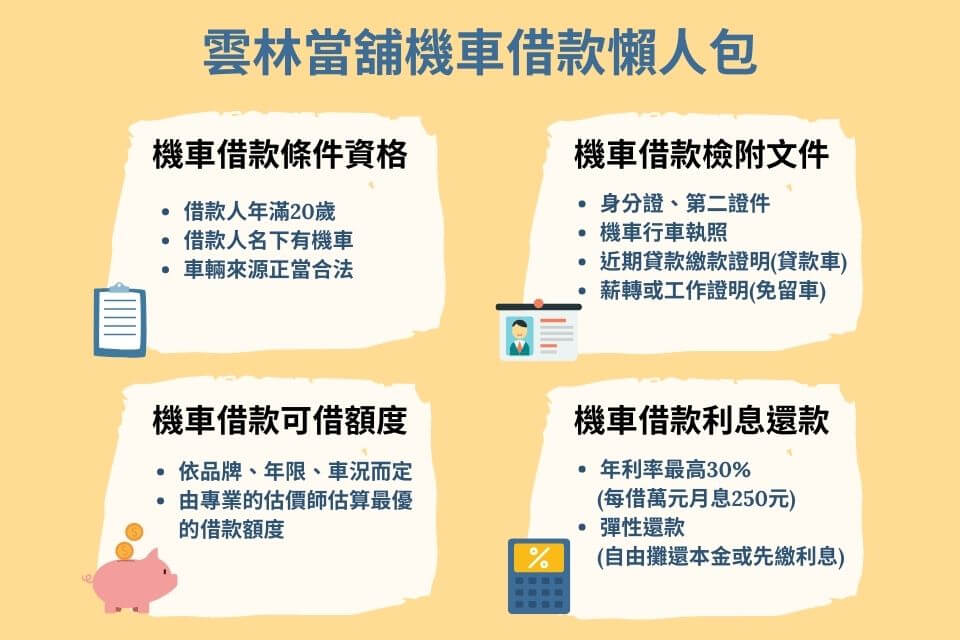 當鋪機車借款利息最低怎麼算？機車借款利率、額度、流程，法律通通有規定！