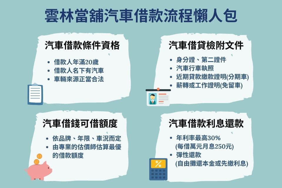 當鋪汽車設定後影響有哪些？雲林當鋪汽車借款帶您了解何謂動保設定！