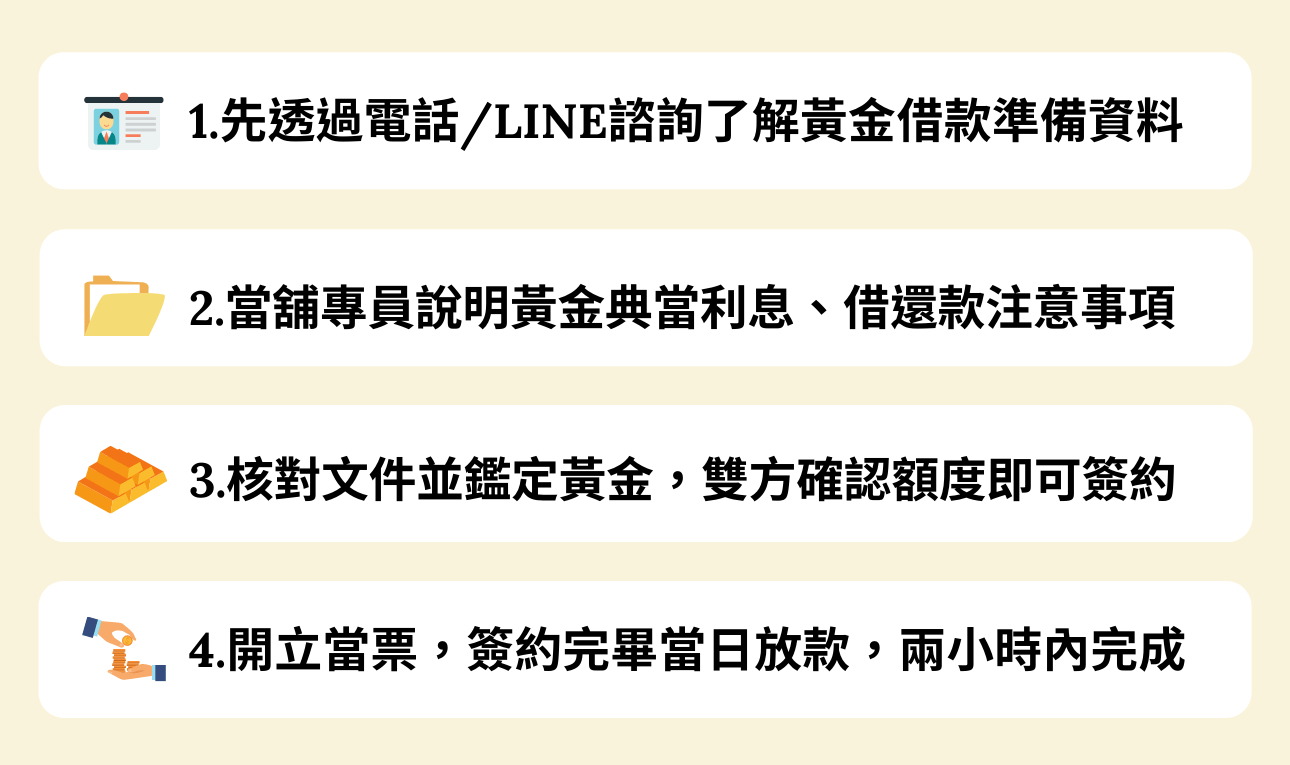 雲林黃金借款流程