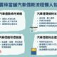 當舖汽車借款流程懶人包